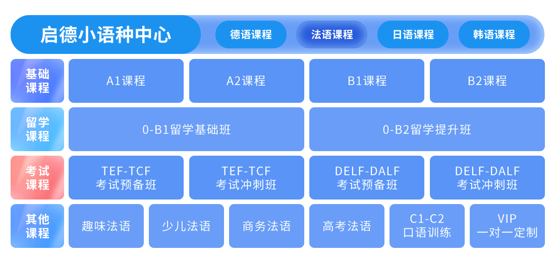 法语课程介绍