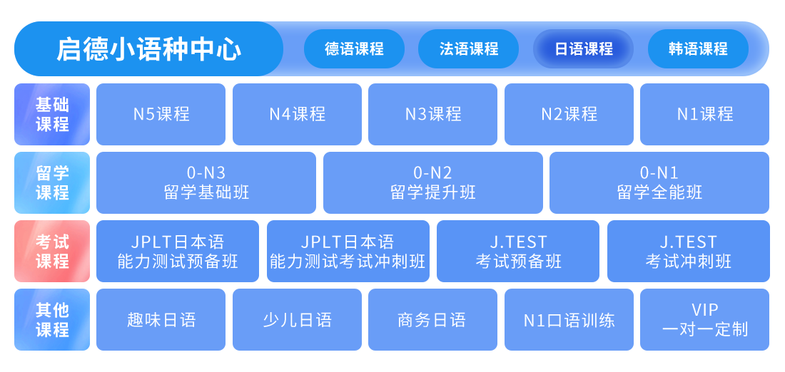 日语课程介绍