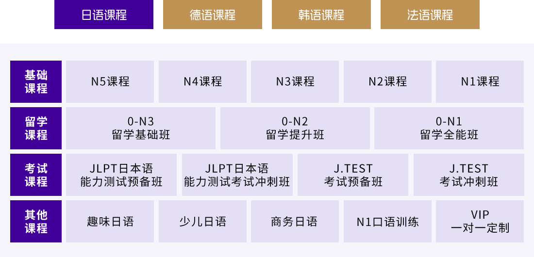 日语课程