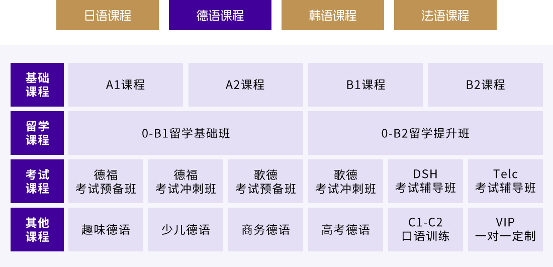 韩语课程