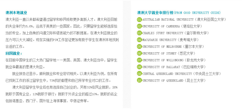 澳洲本地就业
澳大利亚一直以来都希望通过留学和移民吸取更多高新人才。澳大利亚目前的失业率约为5.6%，远低于英美的一些国家。因此，只要留学生能够选择恰当的专业，加上自身的沟通交际和语言能力的不断提高，在澳大利亚就业的压力可以大大减轻。现在实施的PSW工作签证更加有助于学生在澳洲本地找到合适的工作。
回国就业：
在目前中国学生的三大热门留学地——美国、英国、澳大利亚当中，留学生就业率最高的是澳大利亚。
　　就业报告还显示，顺利就业和专业密切相关。以澳大利亚为例，在所有已找到工作的浙江留学生中，73%找的都是和自己所学专业对口的工作。
　　澳大利亚留学生毕业后也有选择自己创业的，另有32%在民企就职，26%就职于国有企业，12%就职于银行；就职于外资企业的超过10%。就职的名企包括诺基亚、西门子、国外驻上海领事馆、中信证券等。
澳洲大学就业率排行榜(from good university guide)

01.Australian National University（澳大利亚国立大学）
02.University of Canberra（堪培拉大学）
03.Charles Sturt University（查尔斯特大学）
04.Macquarie University（麦考瑞大学）
05.University of Melbourne（墨尔本大学）
06.University of Sydney（悉尼大学）
07.University of Wollongong（卧龙岗大学）
08.University of Ballarat（巴拉瑞特大学）
09.Central Queensland University（中央昆士兰大学）
10.University of Queensland（昆士兰大学）
