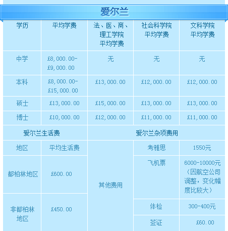 【留学爱尔兰】行动呼吁：2025年秋季入学前150名学生三年住宿费免除！到爱尔兰留学