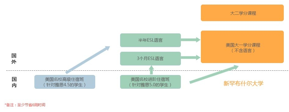 新罕布什尔大学