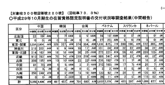 日本留学生有多少(日本留学生什么意思)