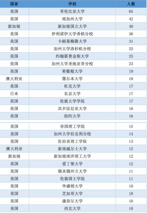 本科大学最低人口规模_分数线最低的本科大学(3)