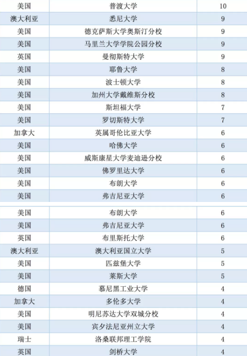 人口数量2019年不包括港澳台_2020年全球人口数量(3)